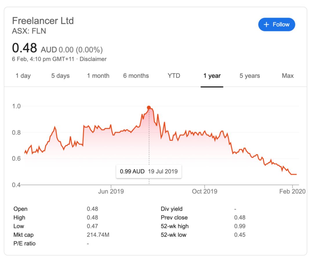程序员都要知道的接私活网站,3d建模接私活的网站需要给钱吗