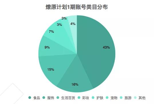 快手电商隐私号,快手商家泄露买家信息怎么办