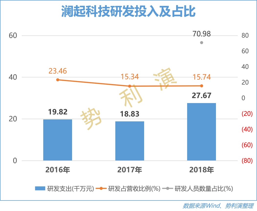 澜起科技万亿市值,澜起科技存储器芯片