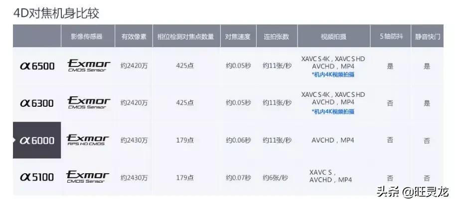 索尼alpha6000aps-c微单,索尼微单a6000黑色小框