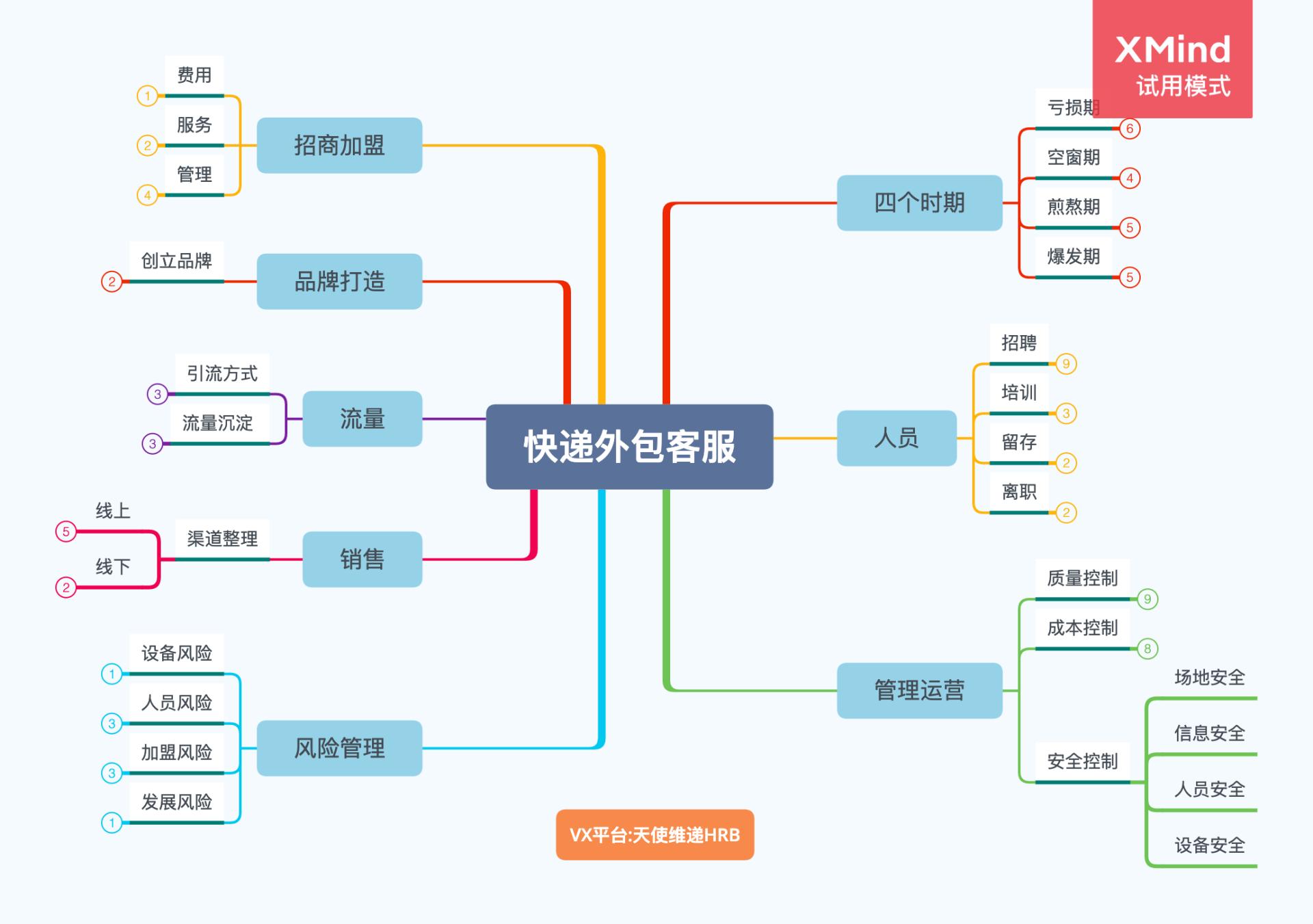 快递客服外包在哪里接活,快递公司外包客服具体做什么工作