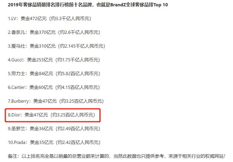dior怎么入驻b站,dior入驻中国市场