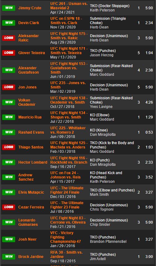 ufc格斗之夜218期预测,ufc格斗之夜169赛前预测