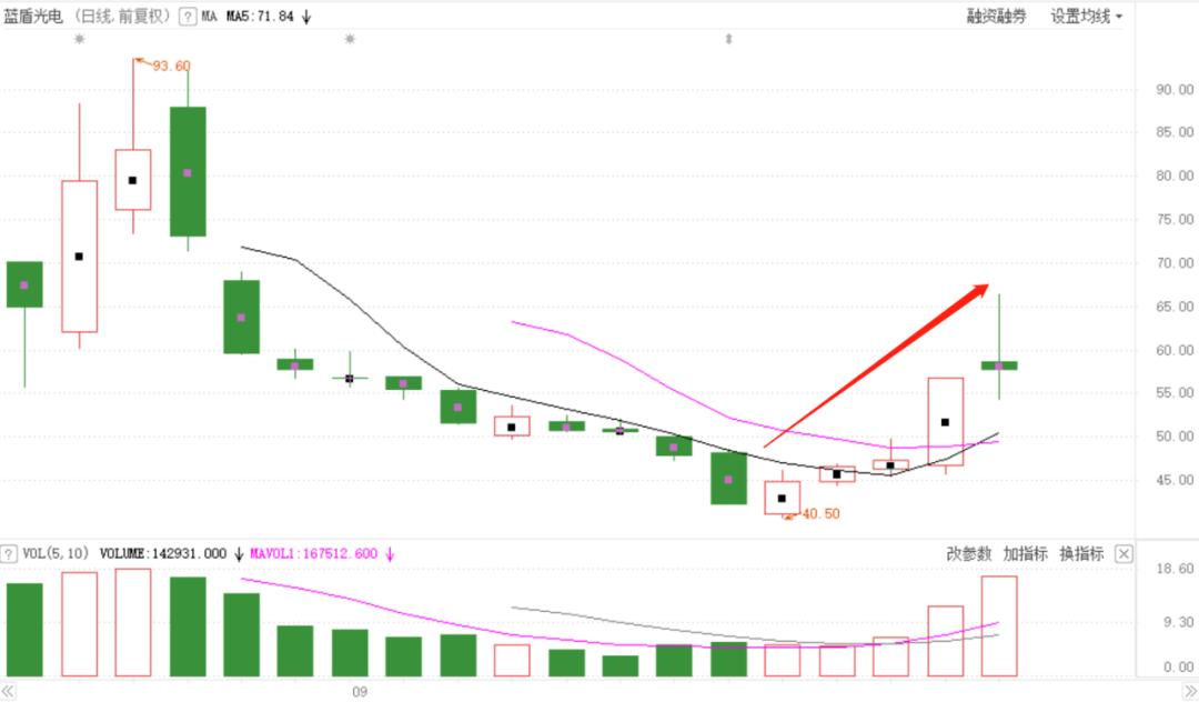 赚钱效应拐点,赚钱效应爆棚