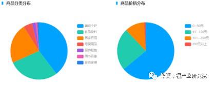 “疫”云之下,尚能美否?NCP疫情对美妆个护消费的影响分析