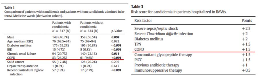 如何发现肺部真菌感染,怎样早期识别真菌感染