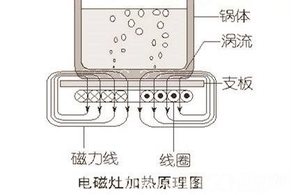 北京大型商用电磁炉怎么选购,贵州大功率商用电磁炉怎么选购