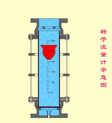 流量计全套详细介绍,电磁流量计价格