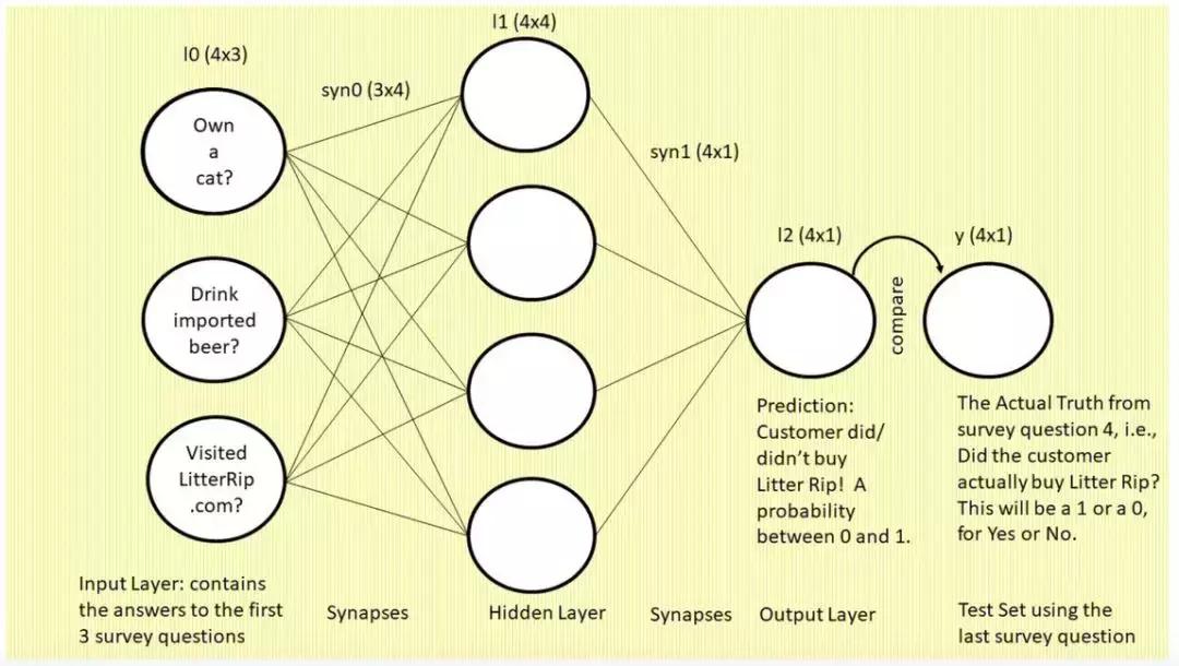 ai行业怎么入门零基础自学ai,18个月认字能力训练