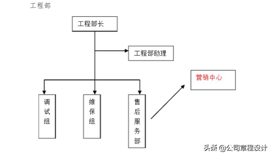 人事部最新政策,2020人事工作规划方案
