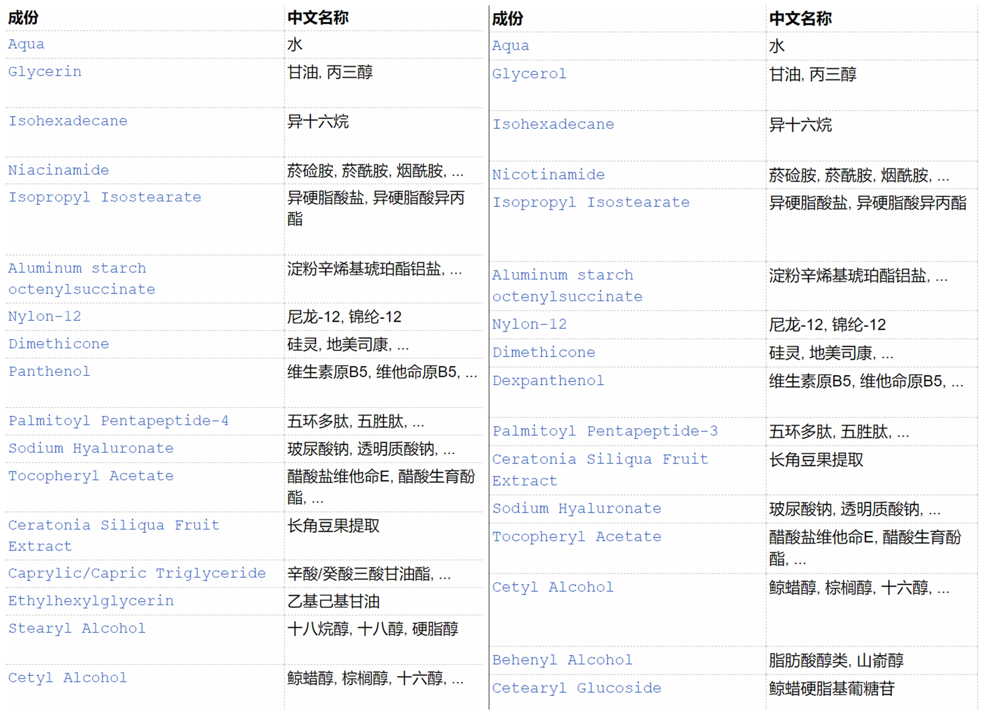 olay大红瓶和羽西人参霜测评,韩束小蛮腰和olay大红瓶比较