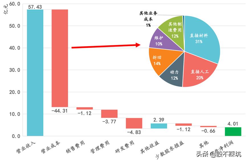 华润微从技术方面分析,华润微科技实力