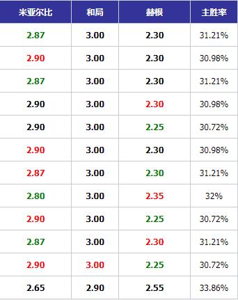 4月17日竞彩足球预测分析,5月16日竞彩足球分析