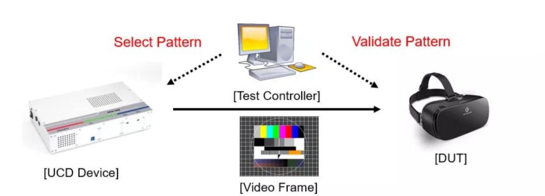 vr设备测评2023,vr设备检测
