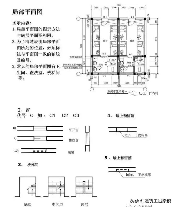 燃气工程图纸识图教程,工程图纸怎么看懂得最快