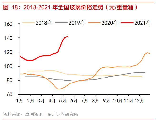 南玻A专题研究报告：国内电子玻璃领军者，重回扩张之路