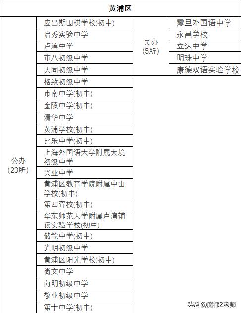上海民办学校排行榜,上海小学公办好还是民办好