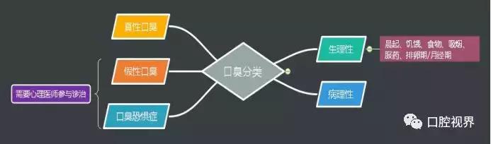 说话口臭有异味怎么办,口腔有异味口臭怎么办