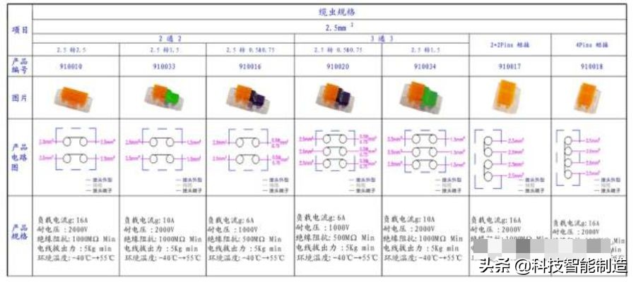 电工线对接的正确接法,电工线头接线方法基本功