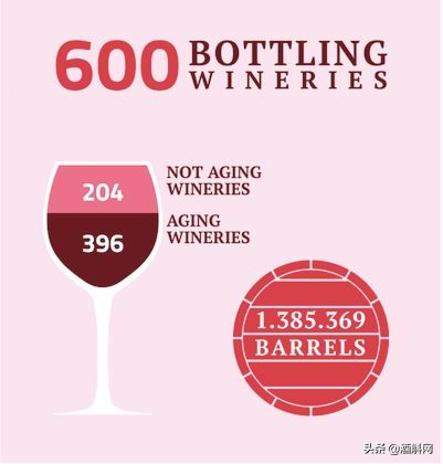 探秘西班牙里奥哈葡萄酒,天下谁人不识君答案