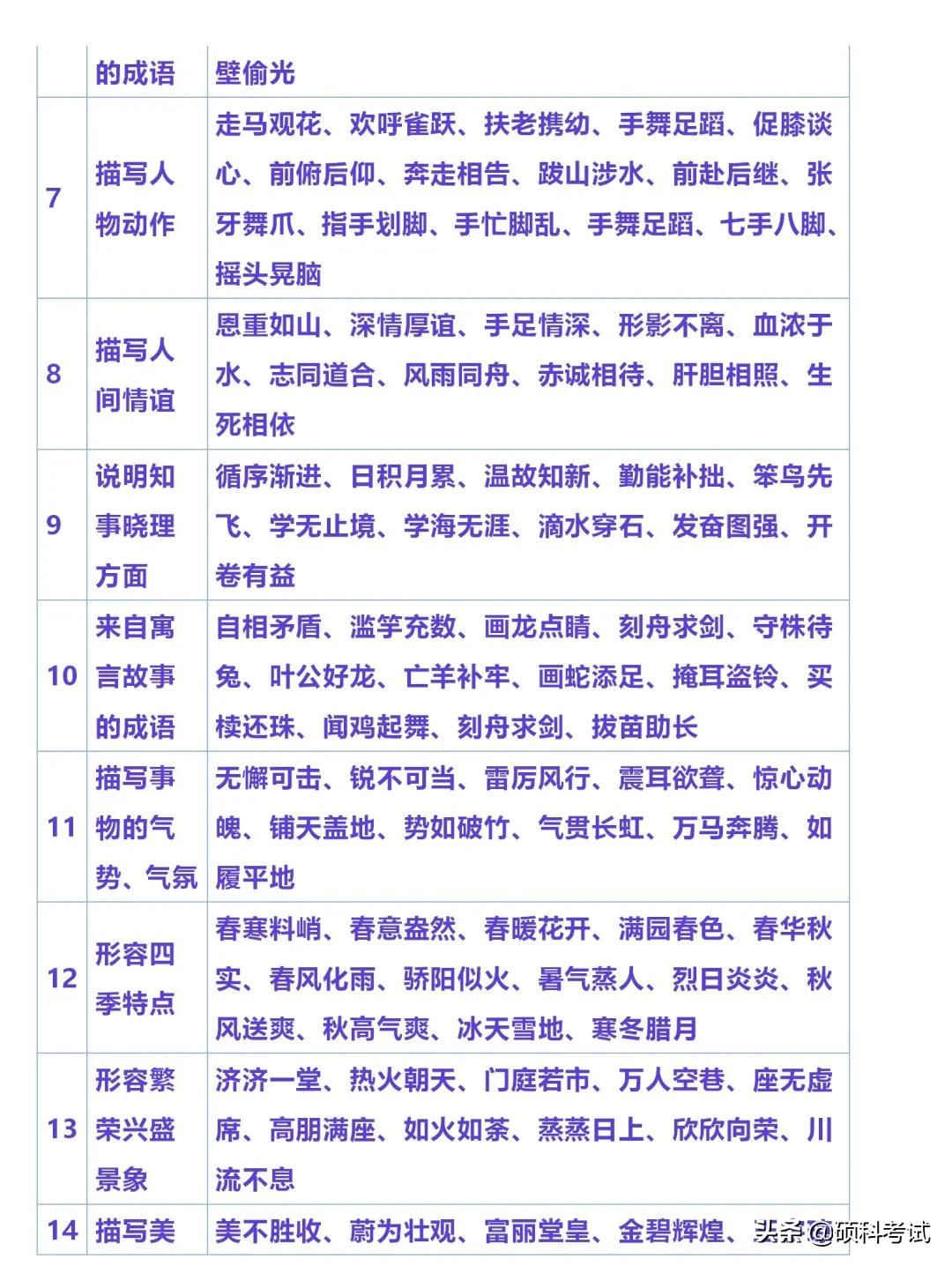小学必备语文常识全知道,小学语文知识积累的技巧