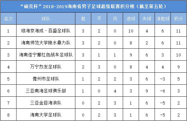 2023年海南足球超级联赛,海南足球联赛4比0