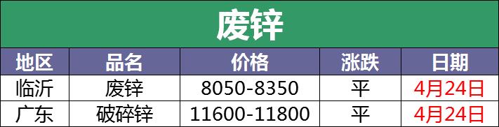 4月16日废电瓶价格,废电瓶9月1号价格最新行情