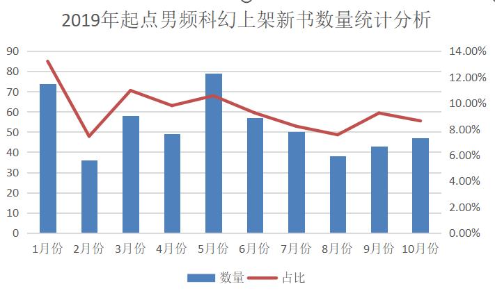 起点轻小说推荐,起点科幻小说多吗