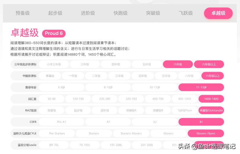 proudkids和贝达的区别,proudkids和贝达对比