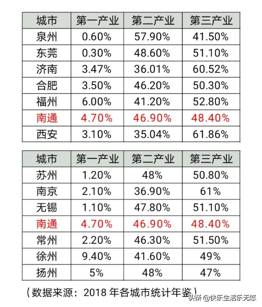 南通人口老龄化第一,南通城市人口数量近十年的变化