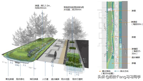 道路景观规划设计,生态道路景观
