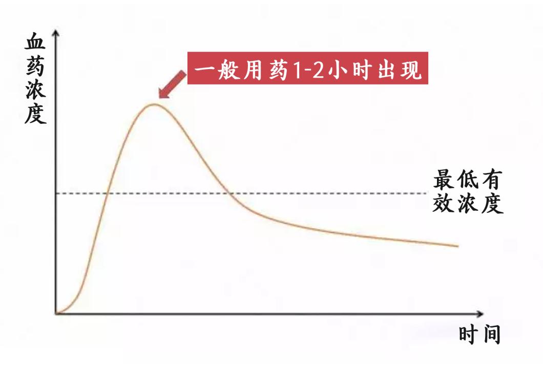 帕金森病出现了异动症怎么处理,自行增加药量警惕帕金森病异动症