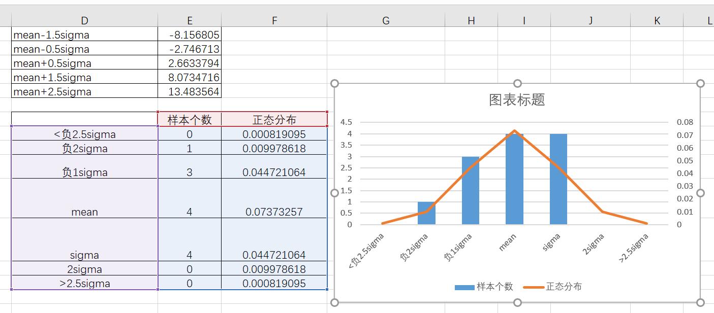 excel总体标准差和样本标准差,均值和标准差excel