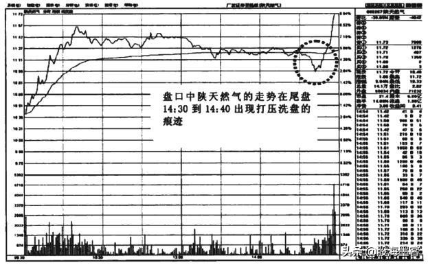 一顶级交易员说破*家庄**洗盘的套路:你不割它就不涨,散户真玩不过