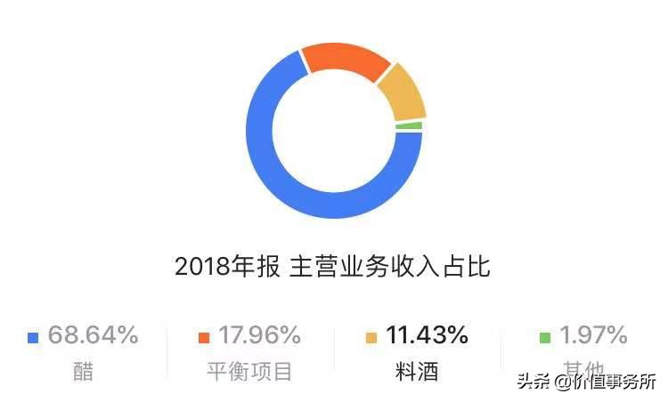 恒顺醋业股票值得长期持有吗,恒顺醋业是优质股吗