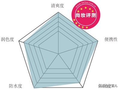 曼秀雷敦新碧儿童户外防晒霜测评,曼秀雷敦防晒霜儿童款测评成人用