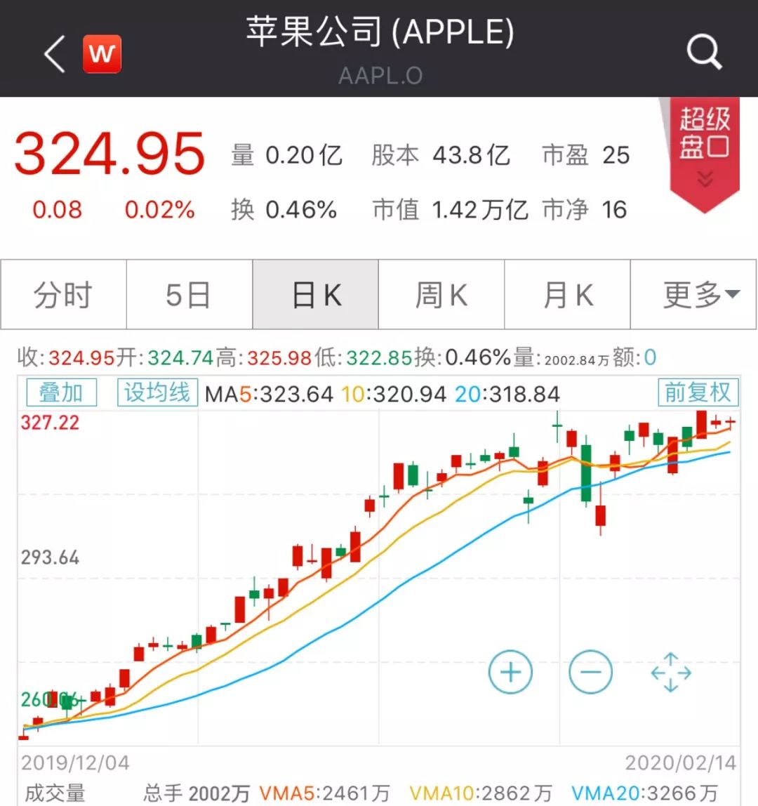 投资大佬最新持仓曝光，中概股走俏华尔街