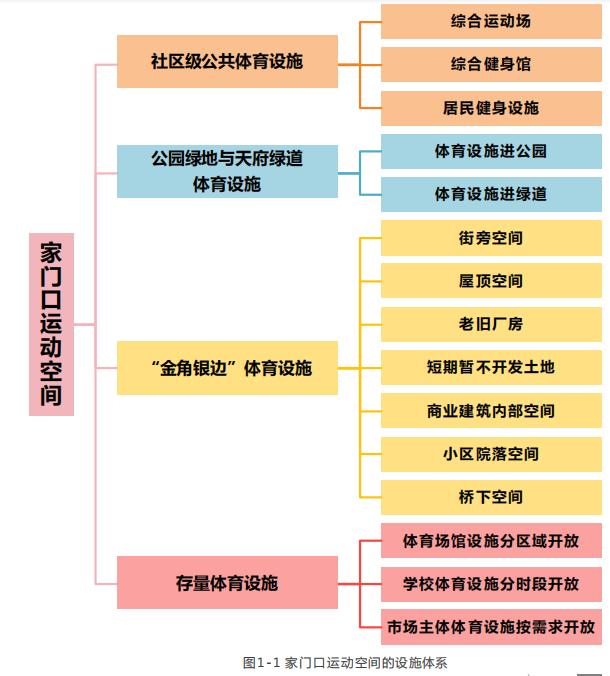 成都又一“全国首个”，将如何改变你的生活？