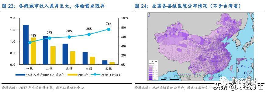 体检行业状况和发展趋势,珍爱生命定期体检