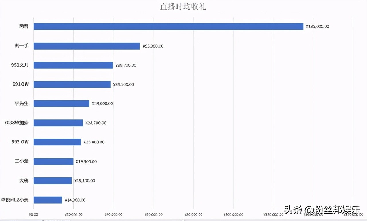 阿哲yy人气排名,yy实力唱将都有谁