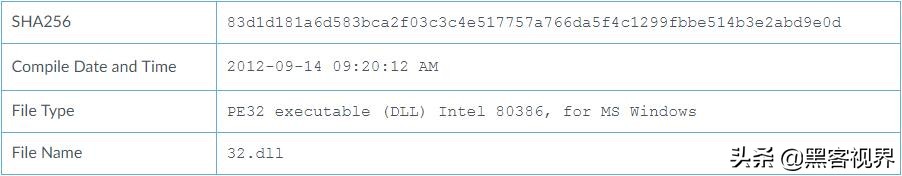 为从柬埔寨政府机构窃取机密，间谍组织Rancor动用了新型病毒