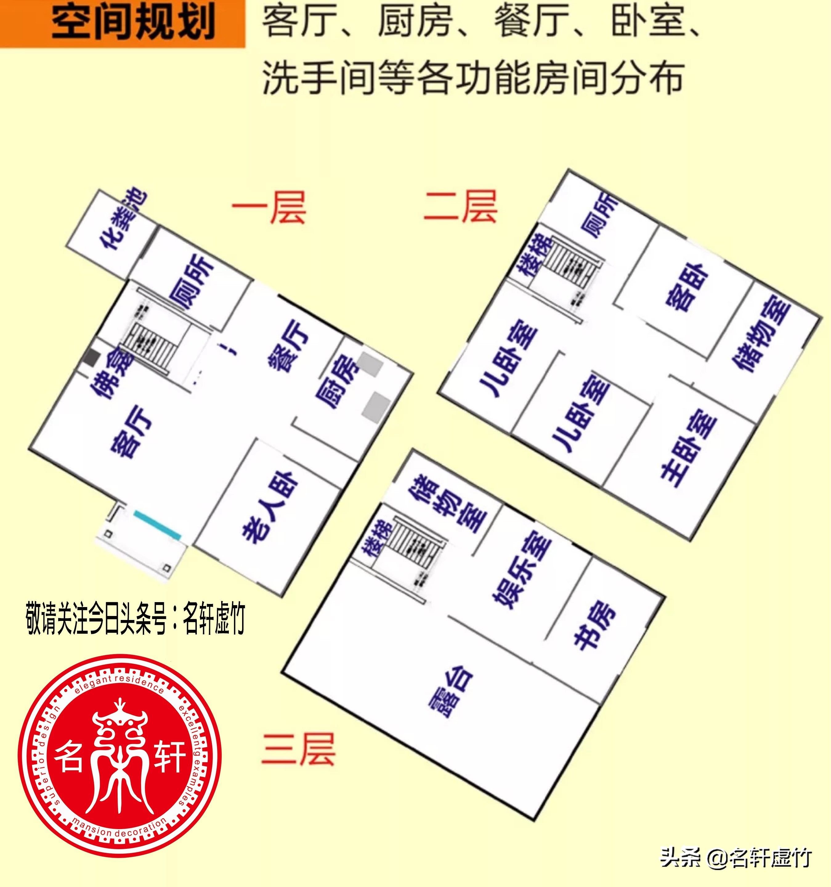 家居风水设计格局大全图解,最新家居布局风水讲究视频