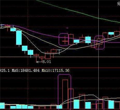炒股准确买卖点,炒股短线卖出时机
