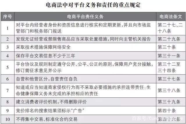 国家立新法！电子商务法1月1日实施！电商行业巨震将受到严格监管