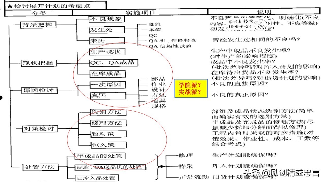 爆款课程PPT分享丨改善绝非小打小闹改善是集小善而达至臻