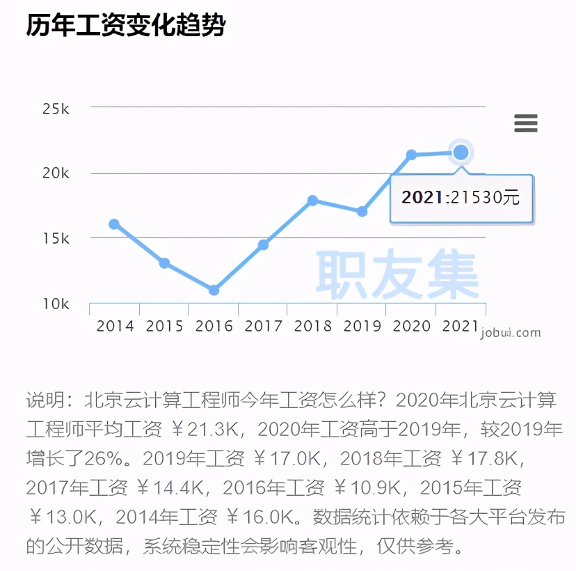 云计算运维工程师有前途吗,云计算运维工程师的前景如何