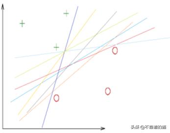 支持向量在SVM中有什么作用,支持向量机svm策略