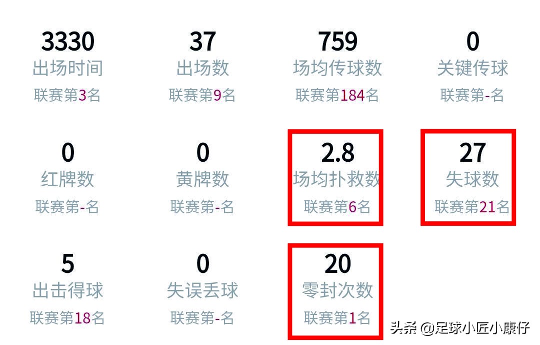 深度｜奥布拉克，上弦之箭飞如虹，床单军团的铜墙铁壁