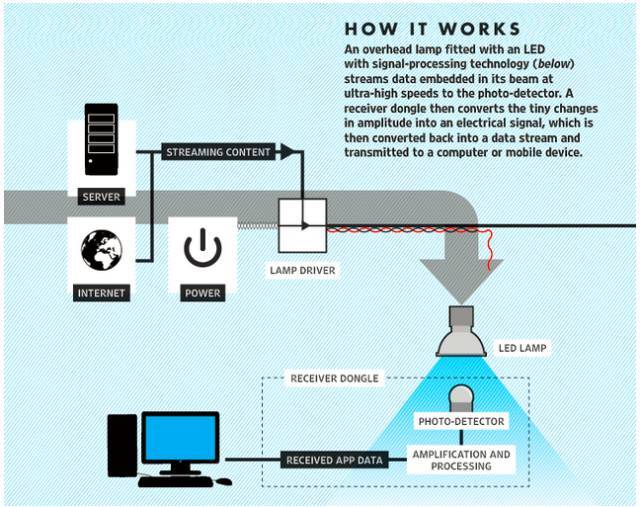 节能led用途,LED照明应用