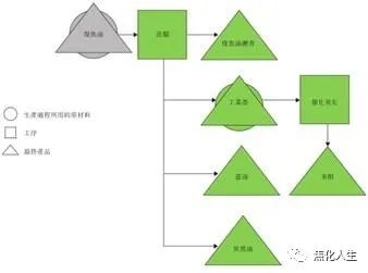 焦炭龙头旭阳集团,旭阳集团年产焦炭